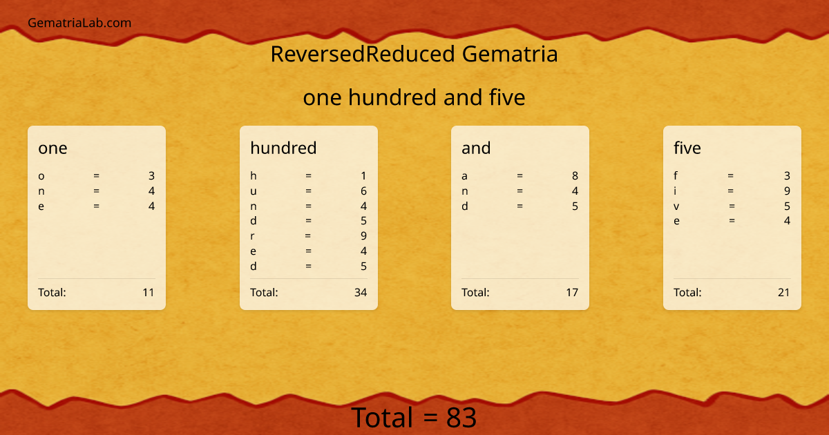 one hundred and five in reversedReduced Gematria